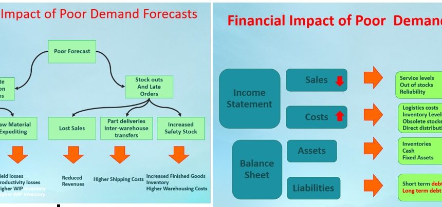 Are Your Demand Managers Organized to Manage Demand Forecasting in the Modern Consumer Data-Driven Supply Chain?